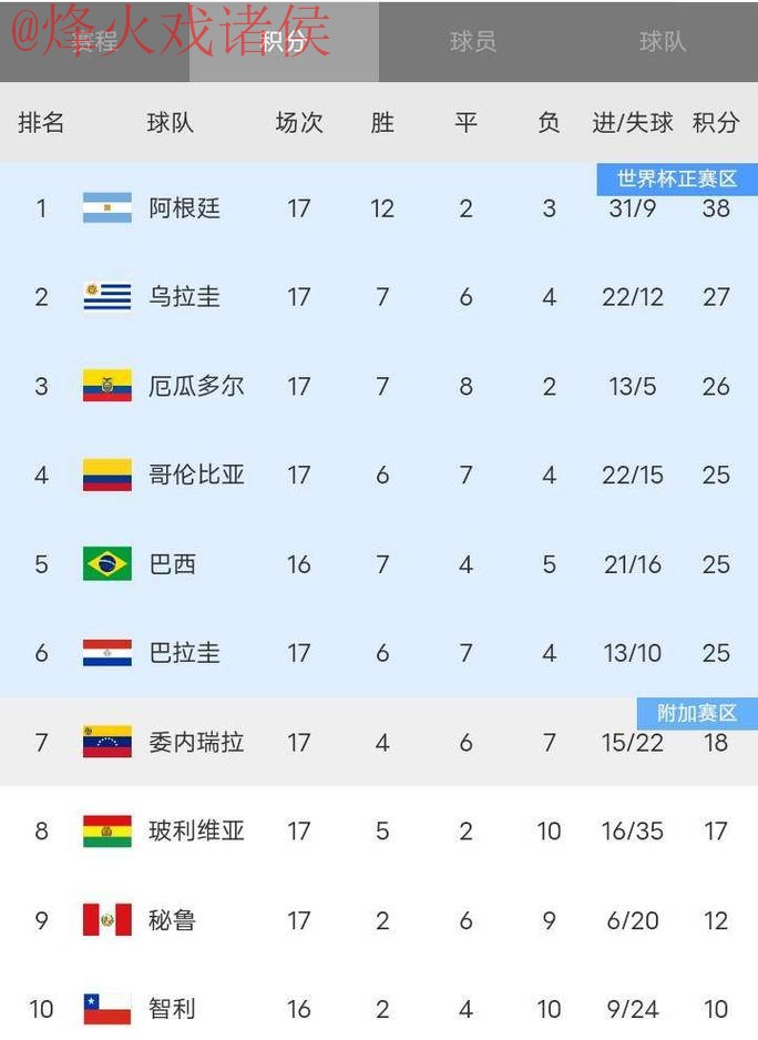 世界杯比分免费最佳 世界杯比分免费最佳