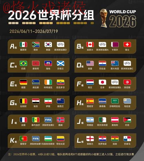 2026世界杯预测高清最佳 2026世界杯预测高清最佳