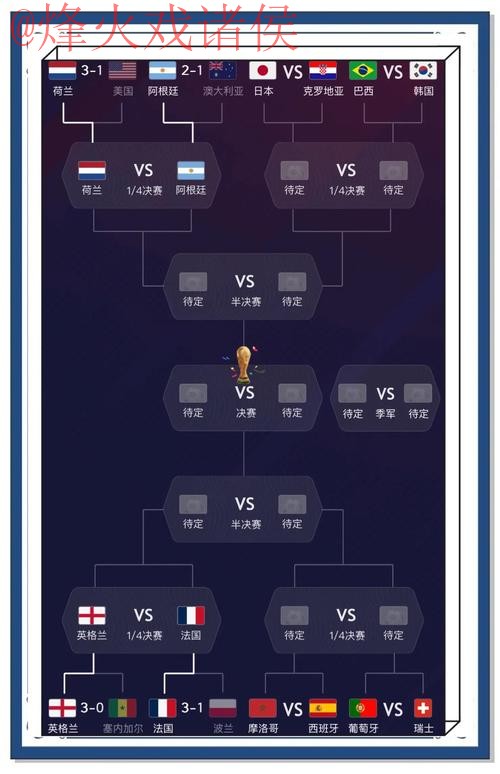 世界杯预测稳定最佳 世界杯预测稳定最佳