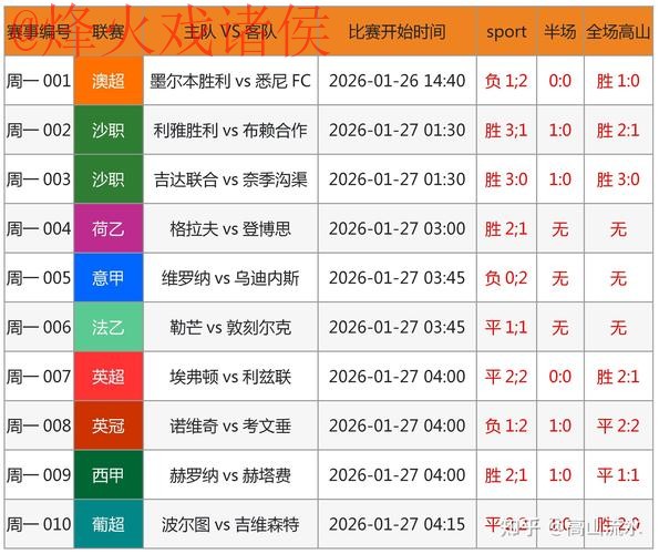 世界杯预测注册最新网址