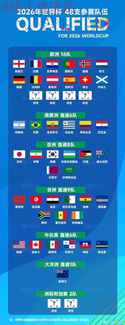 世界杯竞猜排行