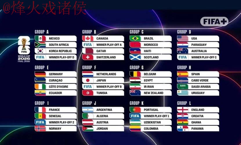 2026世界杯外围排行最新网址 2026世界杯外围排行最新网址
